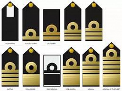 Navy Ranks