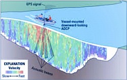 Bathymetric Drawing